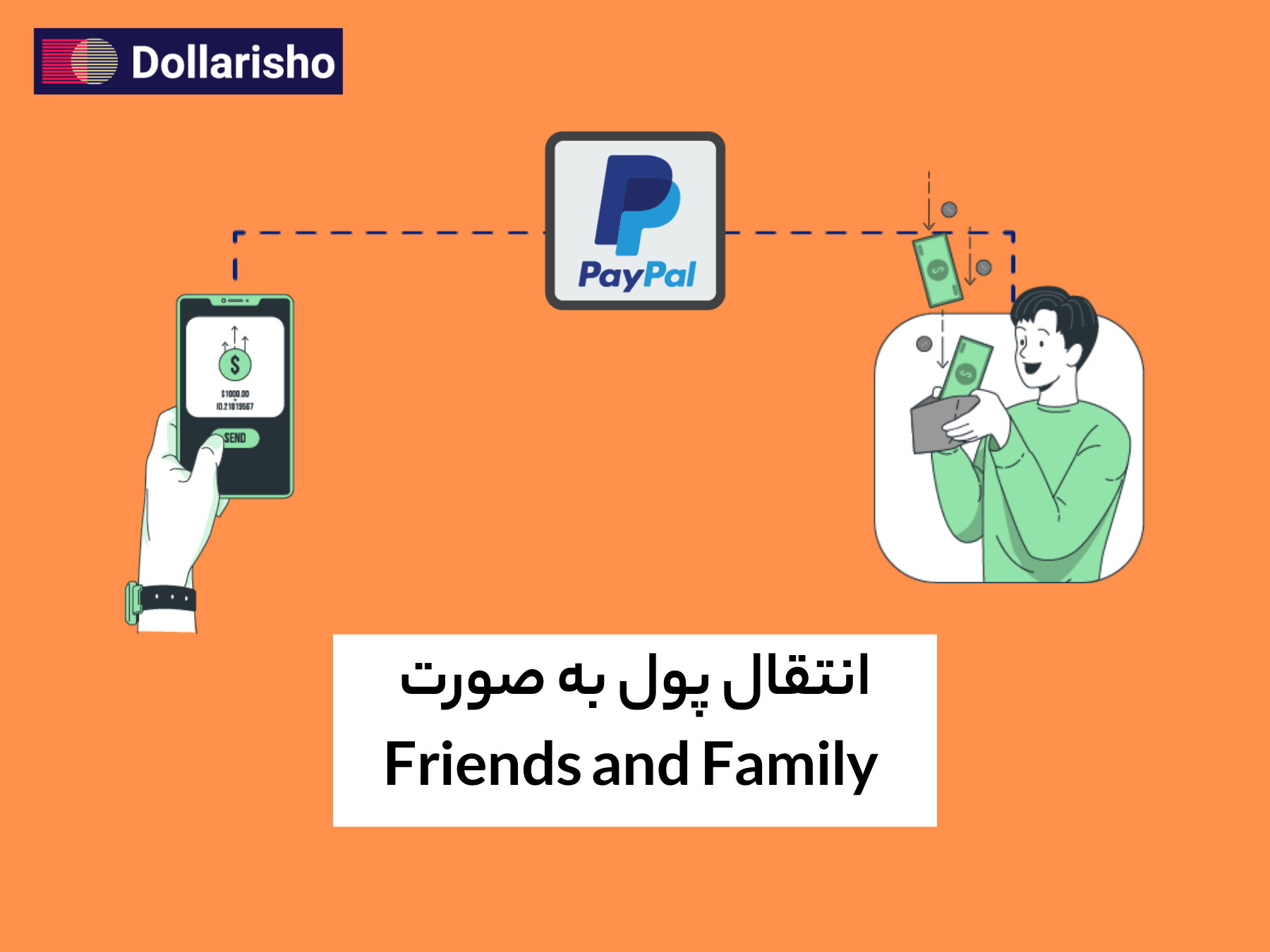 نحوه انتقال پول به صورت Friends And Family در پی پال