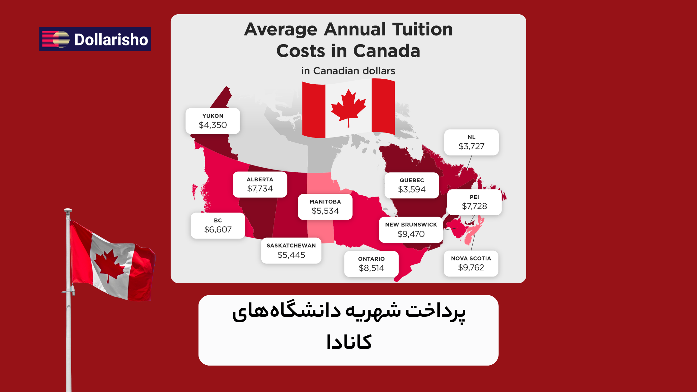 پرداخت شهریه دانشگاه‌های کانادا | Tuition Fee و Application Fee